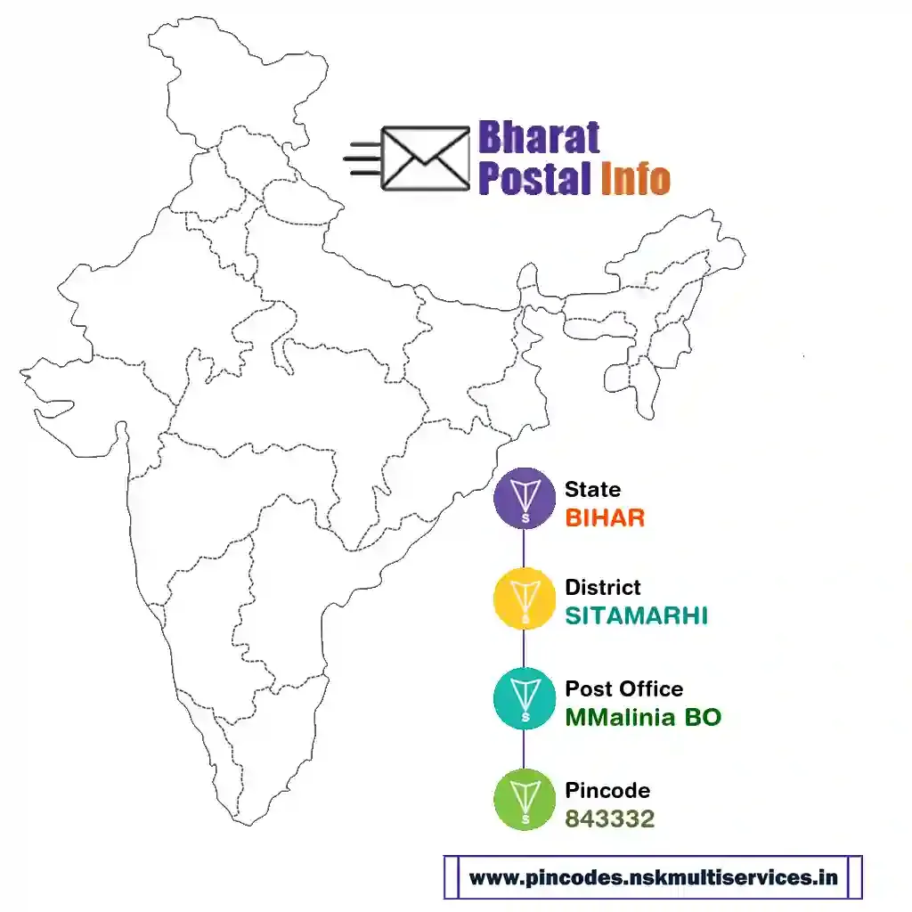 bihar-sitamarhi-mmalinia bo-843332